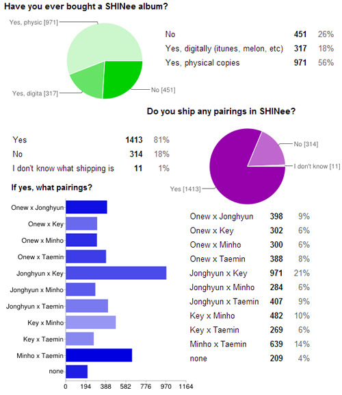 taekey:  List of things people like and dislike about the fandom » hereFull list