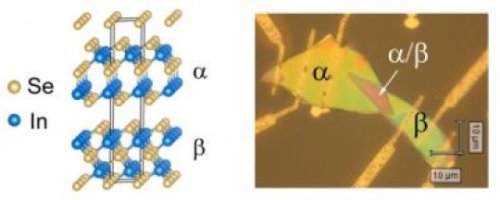 Turning heat energy into a viable fuel sourceA new device being developed by Washington State Univer