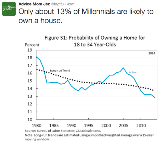 howtogrowthefuckup:  In an attempt to dispel rumors bout Millennials, I took to Twitter
