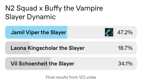 So Jamil Won And Honestly, I Agree. The Concept Of Jamil Being The Vampire Slayer Verses Leona And Vil