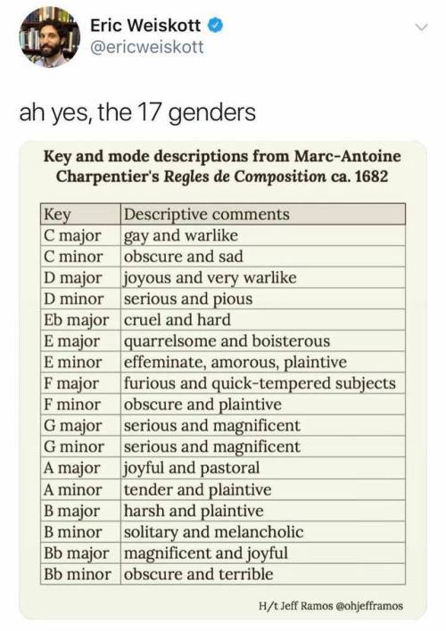 not-thesheriffssecretpolice:Tag yourself, we’re C major.