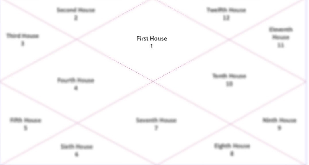 Moon in first house vedic astrology