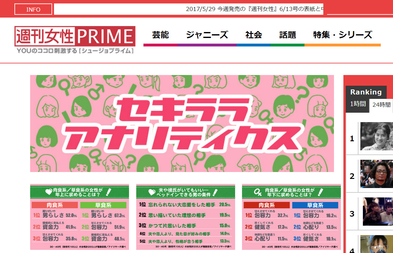 Abbott Okutani 週刊女性primeというサイトの セキララアナリティクス という特集企画のバナーのイラストを描きました