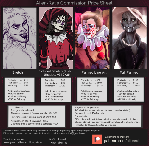 alienrat-art:Hey, everyone! I’ve updated my commission pricing for 2021! The prices listed above are