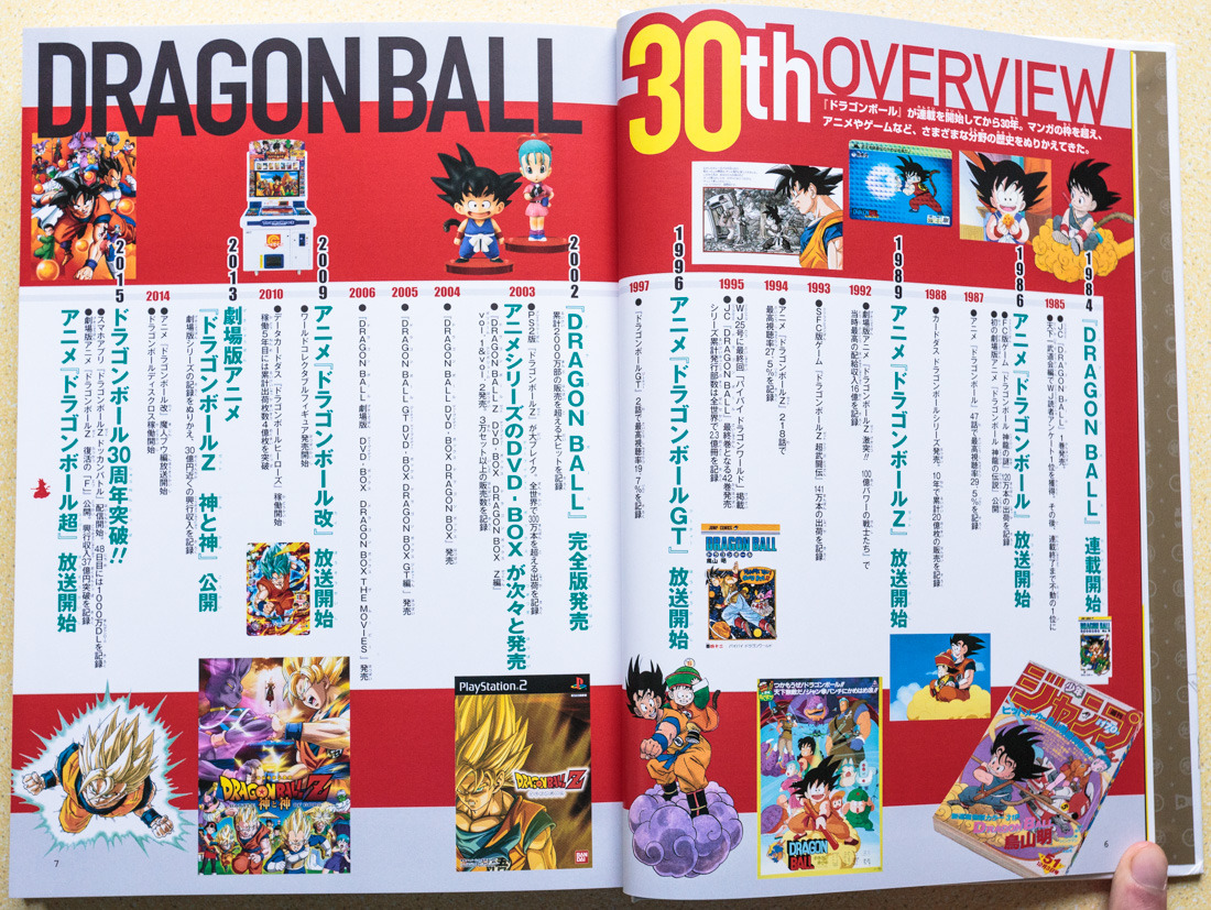 Artbook Island Dragon Ball 30th Anniversary Super History Book