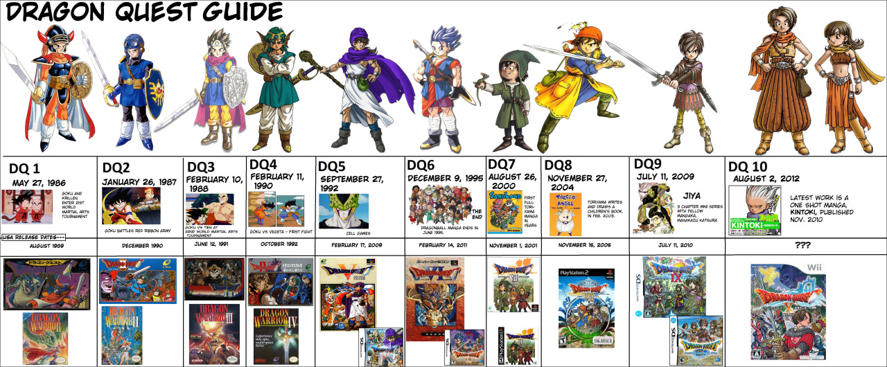 Yggdrasil Dame Dragon Quest Timeline Alongside Dragon Ball Z