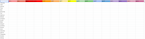 Reblog With Your Nct 2019 Bias(es) And Your Mbti Type!