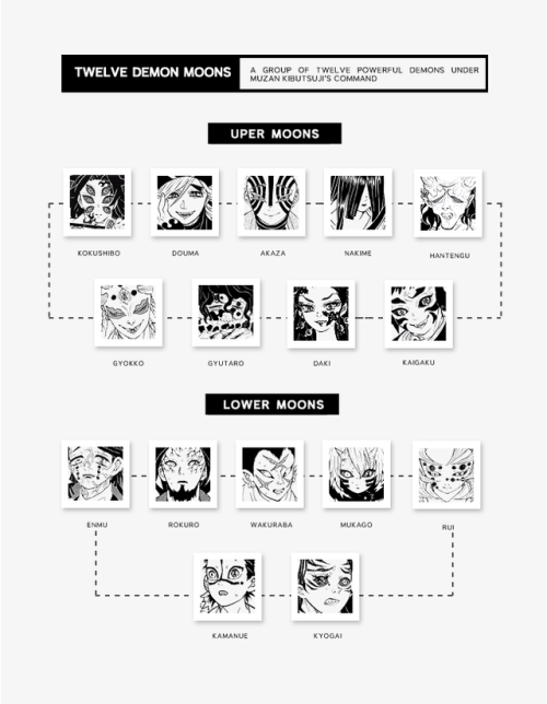 dicennio:KIMETSU NO YAIBA CHARACTERS &amp; AFFILIATIONS