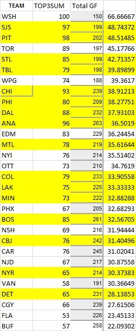 My quest to find out if PIT&rsquo;s scoring is as unbalanced as people would like you to believe