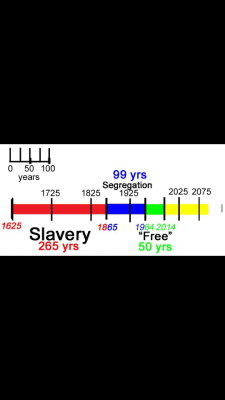 Prettyboyshyflizzy:  T0Ughcookie:  There’s No Way To Undo Almost 300+ Years Of