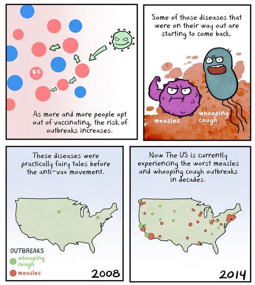 hoovesandheartbeats:  &ldquo;How Vaccines Work&quot; Source Credit: Maki