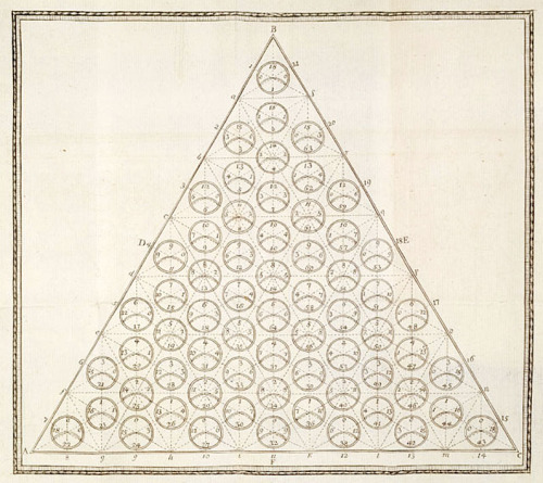 August Pfannenschmid, Essay on an instruction for mixing all colors of blue, yellow and red accordin