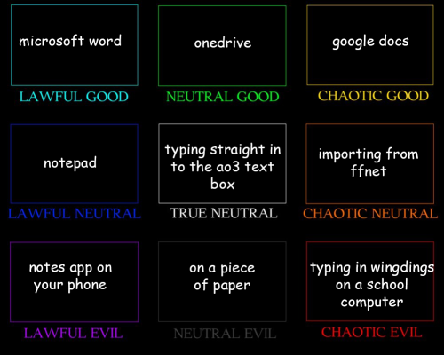 gutterspeak-remade:how you write your fanfics: an alignment chart