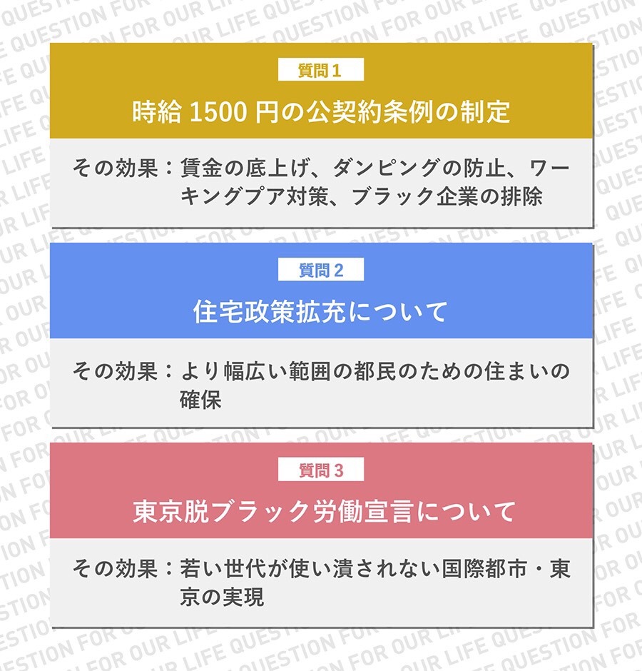 各会派からの回答をテキスト化しました。ご一読ください。
なお、6.27時点で、都民ファーストの会と維新からの回答はありません。
7.2の投票日は間近です。投票権をお持ちの方は、これを読んで投票所へGO！
【質問1】時給１５００円の公契約条例の制定
［その効果］賃金の底上げ、ダンピングの防止、ワーキングプア対策、ブラック企業の排除
〜英国ロンドンの政策などを参考にしながら、公契約条例を制定し、都の関連事業で働く労働者の賃金を時給１，５００円（フルタイムで月額約２４万円、年収約２８０万円）以上にし、ワ...