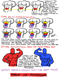 zilliah:  helpyoudraw:  http://browse.deviantart.com/art/Abdomination-How-to-draw-beef-132538271 &lt; Source  I may have rebloged this before…i’m not sure….i still like it c: 