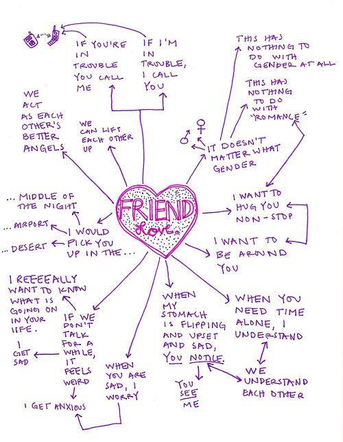 Mind Map #45: [Friend Love]