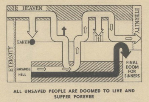 nemfrog: All unsaved people. Future Life Where Do We Go From Here. 1957.