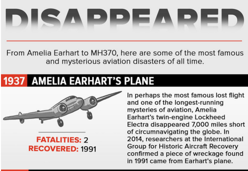 unexplained-events: Vanished 11 flights that mysteriously disappeared. Source