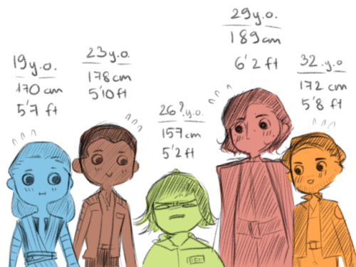 “Wow i really should practice drawing fullbody” -&gt; *proceeds to do 5 just to comp