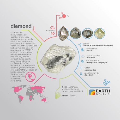 Diamond is both a girl’s best friend and the hardest natural substance on earth. #science #nat