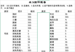 mugoujunjun:  ^ ^娟娟的女m自评报告~