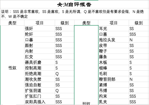 mugoujunjun:  ^ ^娟娟的女m自评报告~