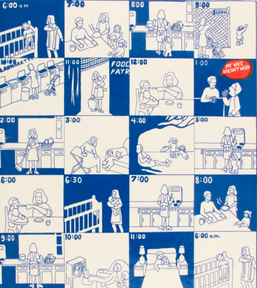 ‘My wife doesn’t work’ poster (c.1976) by See Red Women’s Workshop, London S
