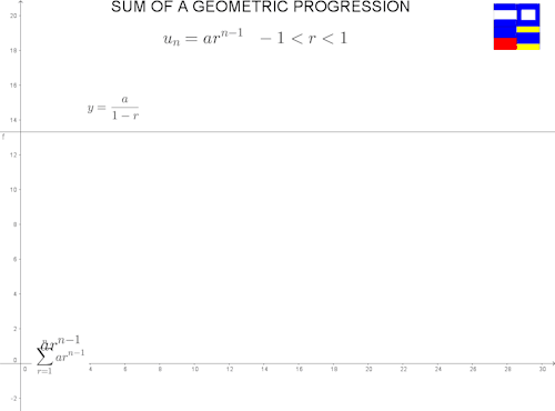 jpedmaths: Limiting processes, a good way to start the academic year. Sum of a Geometric Progression