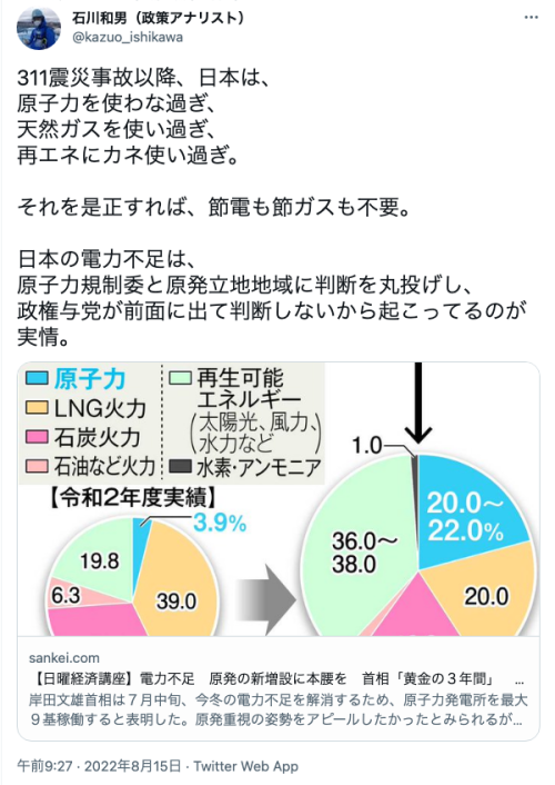 conveniitekuru:  石川和男（政策アナリスト）さんはTwitterを使っています: 「311震災事故以降、日本は、 原子力を使わな過ぎ、 天然ガスを使い過ぎ、 再エネにカネ使い過ぎ。 それを是正すれば、節電も節ガスも不要。