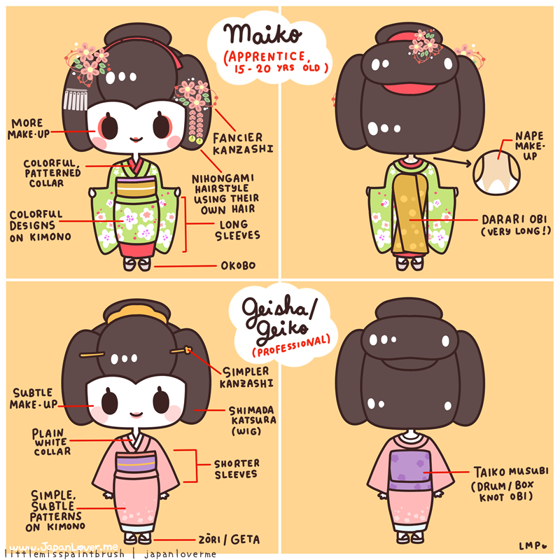 littlemisspaintbrush:  Part 1 of my drawings for Japan Lover Me&lsquo;s  Kakkoii