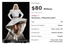 Ladyxgaga:  Ladyxgaga: For The Fourth Year In A Row, Gaga Snatches A Spot On Forbes’