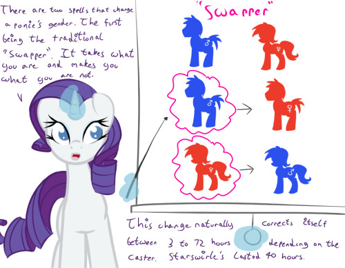 ask-glittershell:(Mod Note: sorry for the wall of  text!)Frame 1:  &quot;Hello everypony, as I’m sur