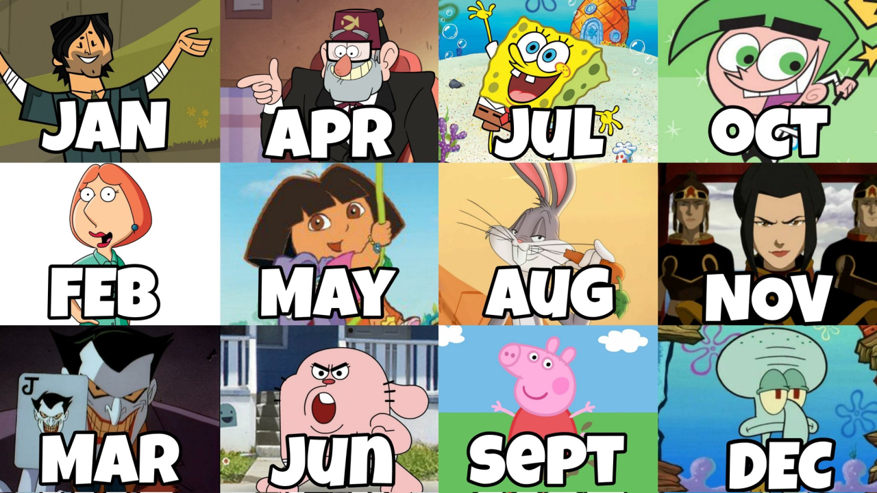 Which anime character would you date based on your birth month