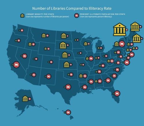 The correlation between libraries and literacy rates in the United States ➡️ The more #libraries, th