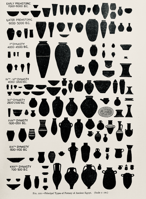 nemfrog:Fig. 112. “Principal types of pottery in Ancient Egypt.” The Encyclopaedia Britannica. v.9. 
