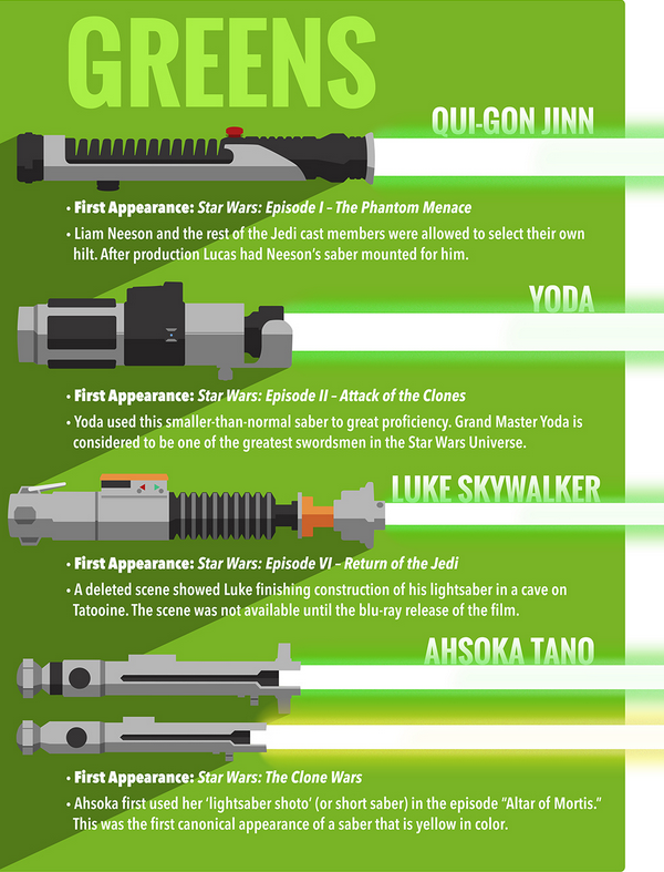 lordwanjavi:  Star Wars Lightsabers [Infographic]