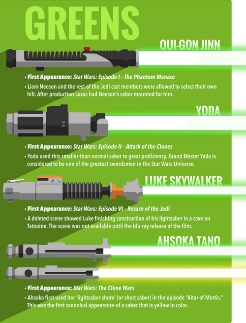 lordwanjavi:  Star Wars Lightsabers [Infographic] adult photos