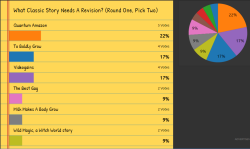 mistyfdfa:  With 23 votes cast in the last