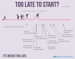 fundersandfounders:  Too Late To Start? quarter-life