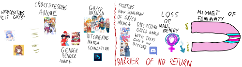 Made A Meme Basing Off Recent Discord Conversation With @skyekurisu And An Earlier Meme I Made Back In