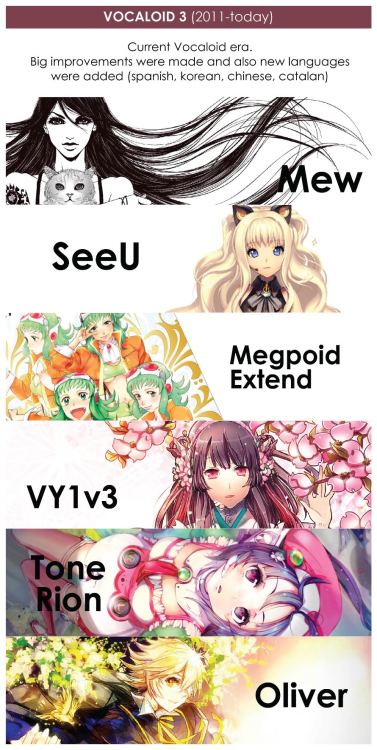 anotherfaller:  EVERY VOCALOID EVER MADE SINCE JANUARY 2004 TO JANUARY 2014.TEN YEARS OF VOCALOID.VOCALOID ENGINE IS PROPERTY OF YAMAHA.VOICEBANKS ARE PROPERTY OF THEIR RESPECTIVE COMPANYALL PICTURE RIGHTS TO EACH ILLUSTRATOR 