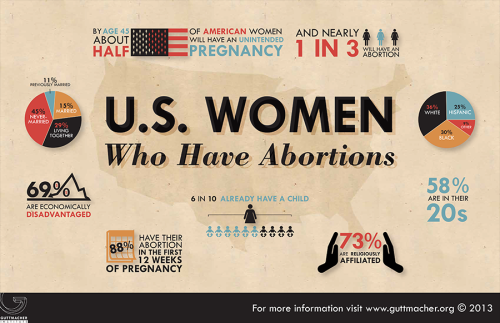 cognitivedissonance:These wonderful infographics about reproductive health were recently released by