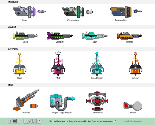 Icons, buttons and weapon designs for Bot Land, a strategy and coding browser game currently in beta