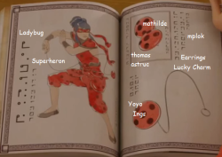 telewhisp:  i wanted to try my hand at translating the book, and well, ladybug’s makes some sense but what does the fox say? “hgvrddfc” apparentlyI didn’t translate Chat Noir’s or Hawkmoth’s completely but Noir’s ‘name’ is “Chatno”