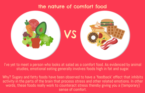 tobeagenius: Why Do We Stress Eat? Whether its exams, work or relationships modern life is pretty st