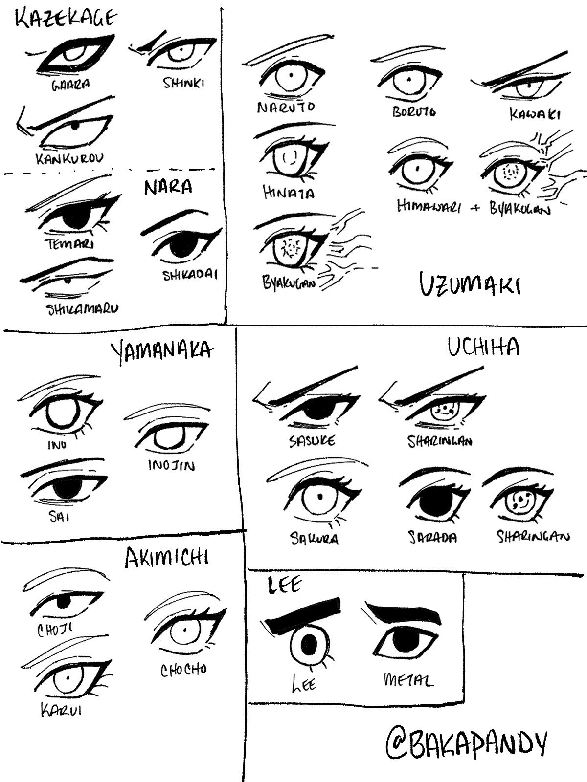 Anime eyes drawing