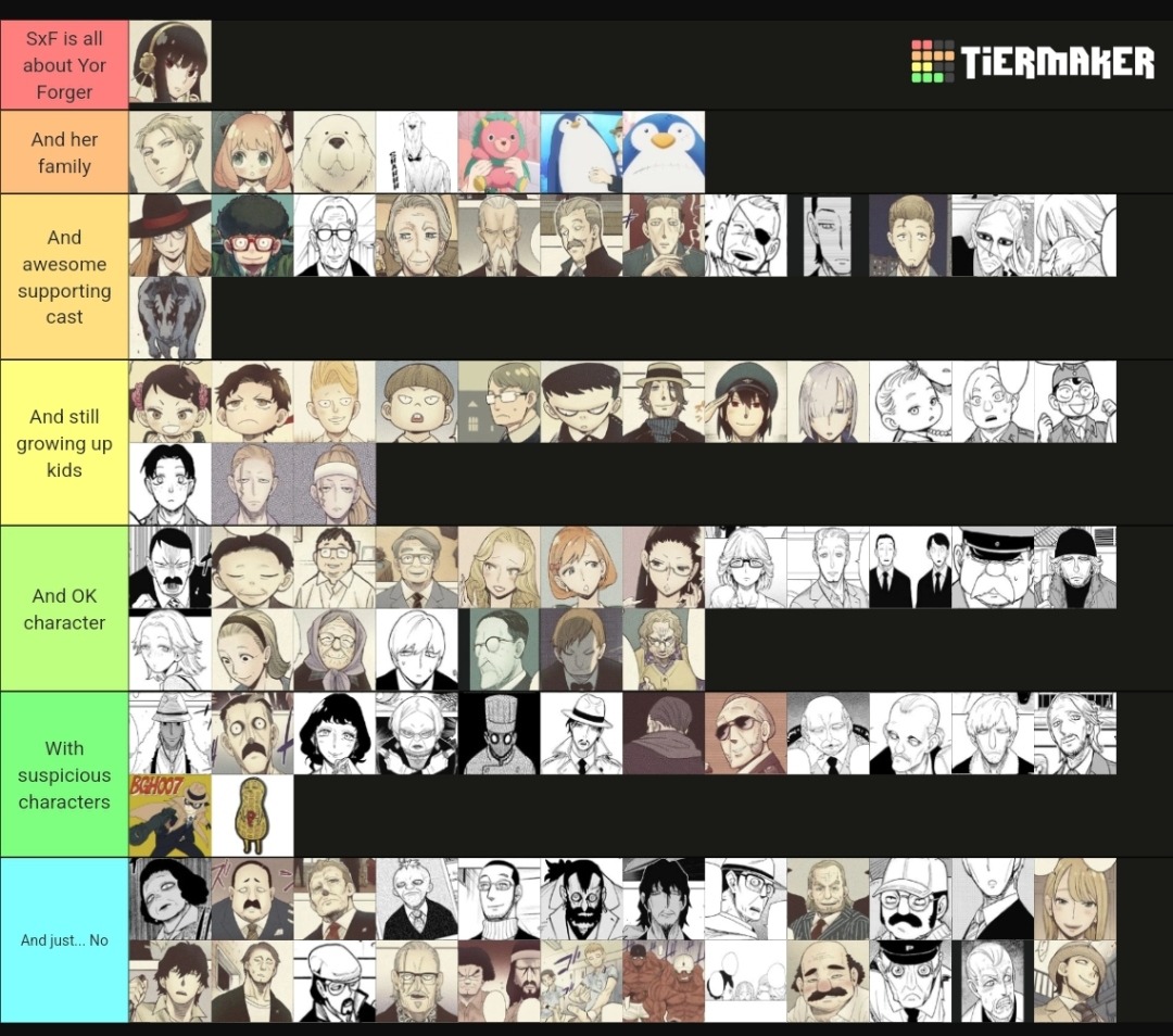 Create a Spy X Family - Anya reaction images Tier List - TierMaker