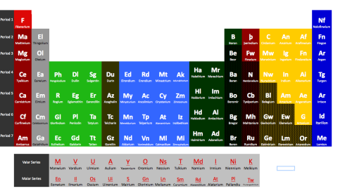 chilliberry:an-animal-imagined-by-poe:This post got me thinking about what a periodic table of Silma