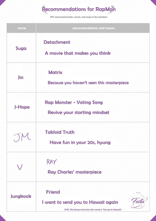 jenny-will: BTS FESTA 2017How to bother the membersTranslations credit jenny-will@tumblr