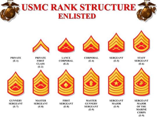 military lingo actual military lingo actual